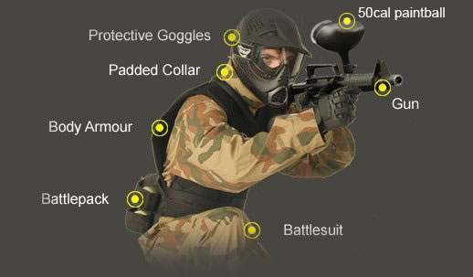 Delta Force Guide To Paintball Equipment