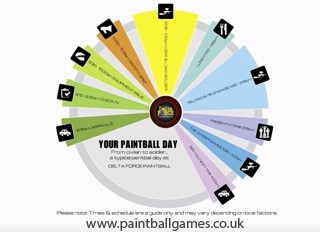 Your paintball day infogram